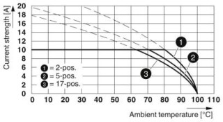 MSTB 2,5/ 3-STF-5,08 BKPA1,3