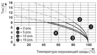 FMCD 1,5/ 4-ST-3,5 YE