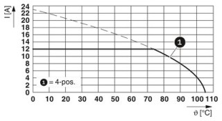 MSTB 2,5/ 5-STF-5,08 BGAUBD1-5