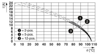 GMVSTBW 2,5/ 3-STF-7,62 OG