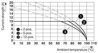 MSTB 2,5/ 5-ST-5,08 YE