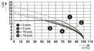 FKC 2,5/ 5-ST-5,08-RF PA1,2,5