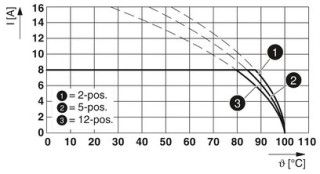 MC 1,5/ 2-ST-5,08 BD:26-25SO