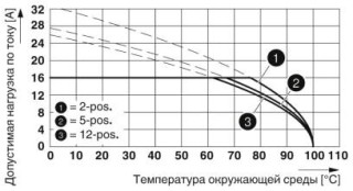 MSTB 2,5 HC/ 3-ST WH