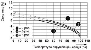 PTSM 0,5/ 3-HHI-2,5-SMD WHR44