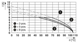 PTSM 0,5/ 3-HHI-2,5-SMD WHR44