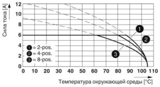 PTSM 0,5/ 5-HH-2,5-SMD WH R32