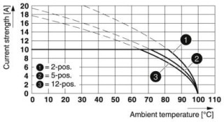 MSTB 2,5/ 4-ST-5,08 BD:ABAB