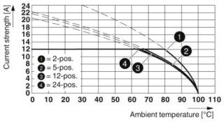 MSTB 2,5/ 4-ST-5,08 BD:ABAB