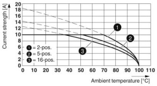 MSTB 2,5/ 4-ST-5,08 BD:ABAB