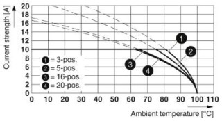 MSTB 2,5/ 4-ST-5,08 BD:ABAB