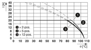 PC 4/ 5-STF-7,62 BD:L1-PE