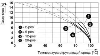 MC 1,5/ 4-ST-3,81 BU BDWH:1-7