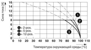 MC 1,5/ 4-ST-3,81 BU BDWH:1-7