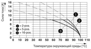 MC 1,5/ 4-ST-3,81 BU BDWH:1-7