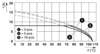 MC 1,5/ 4-ST-3,81 BU BDWH:1-7