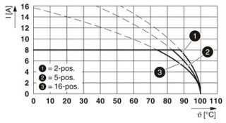 MC 1,5/ 4-ST-3,81 BU BDWH:1-7