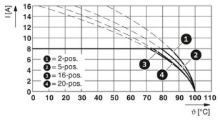 MC 1,5/ 4-ST-3,81 BU BDWH:1-7