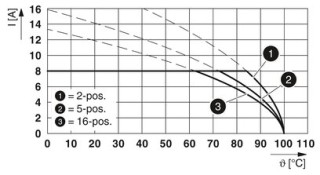 MC 1,5/ 4-ST-3,81 BU BDWH:1-7