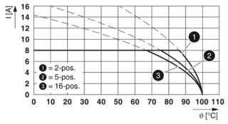 MC 1,5/ 4-ST-3,81 BU BDWH:1-7