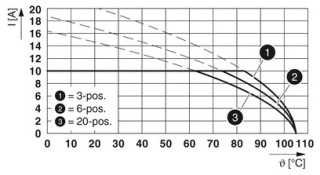 FRONT-MSTB 2,5/16-ST-5,08CPBD1