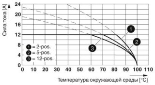 FRONT-MSTB 2,5/16-ST-5,08CPBD1