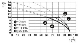 MSTBP 2,5/ 3-ST-5,08 BK CP1 TS