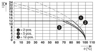 MSTBT 2,5/12-STF-5,08 BD:1-12