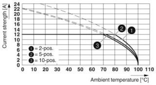 MSTB 2,5/ 3-G-5,08 PA1,3