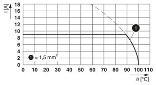 SPTA 1/ 4-5,0 BK