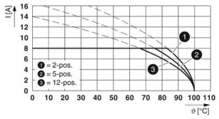 FRONT-MC 1,5/ 9-ST-3,81 GY