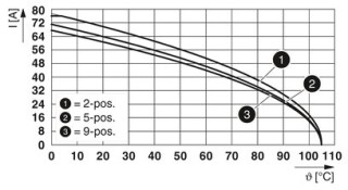 IPC 16/ 4-STF-10,16 BD:4-1