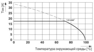 GMKDS 1,5/ 2 BK