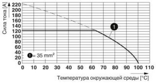 MKDSP 25/ 5-15,00 BK