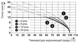 MSTBA 2,5/ 5-G GYWH