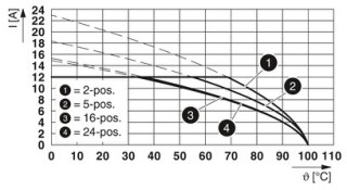 MSTBA 2,5/ 5-G GYWH