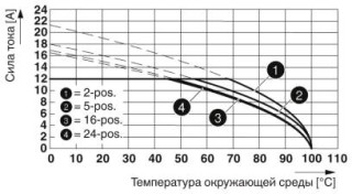 SMSTB 2,5/ 5-ST-5,08BD2:-L3 SO