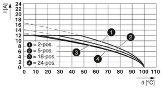 SMSTB 2,5/12-ST-5,08 BD2:+- SO