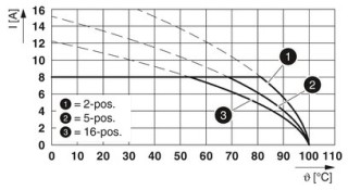 FK-MCP 1,5/18-STF-3,81 V002