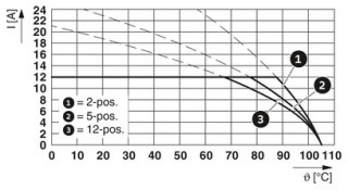 GMSTB 2,5/ 6-G-7,62 BK AU