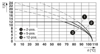 GMSTB 2,5/10-G-7,62 BK AU