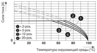 FMC 1,5/12-ST-3,5-RF AU