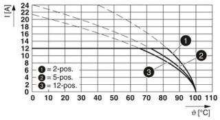 MSTB 2,5/ 3-STF-5,08 GYBDU,ERD