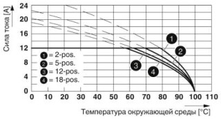 MSTB 2,5/15-G-5,08 AU