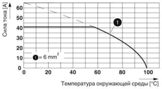 PLH 5/ 3-7,5-ZF BD:L-PE