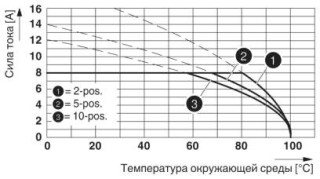 TFMC 1,5/10-STF-3,5 BD:1-10