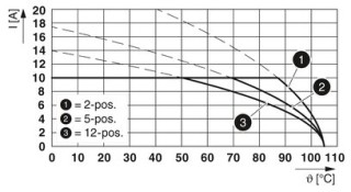 IC 2,5/ 3-G-5,08 RD