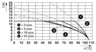 IC 2,5/ 3-G-5,08 BU