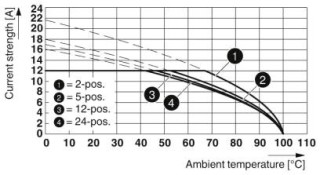 MSTB 2,5/ 3-G-5,08 BU