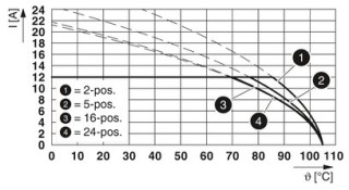 MSTB 2,5/ 3-G-5,08 BU